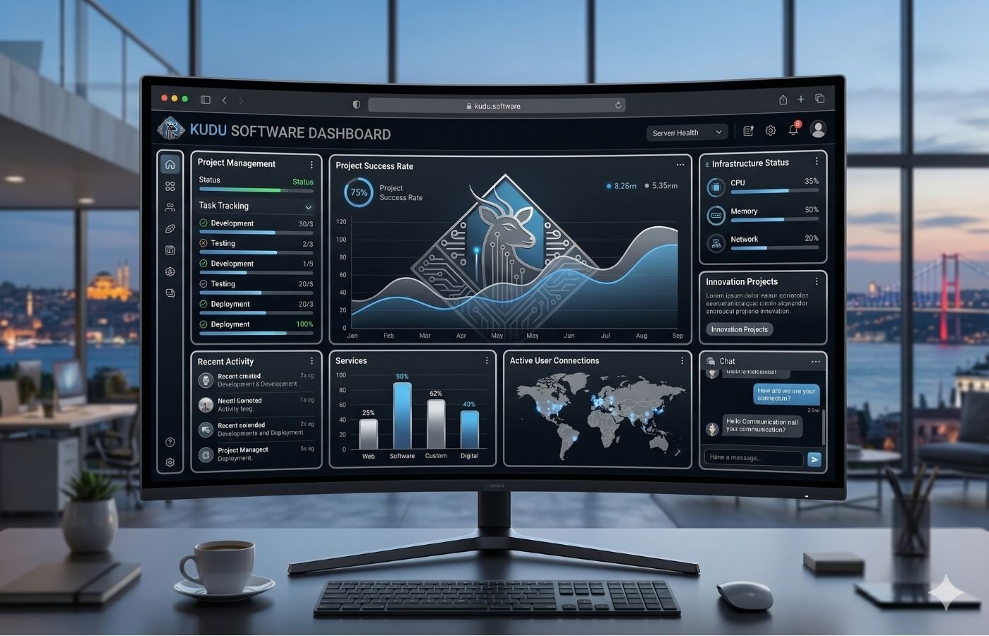 YSFF Software dashboard tasarımı